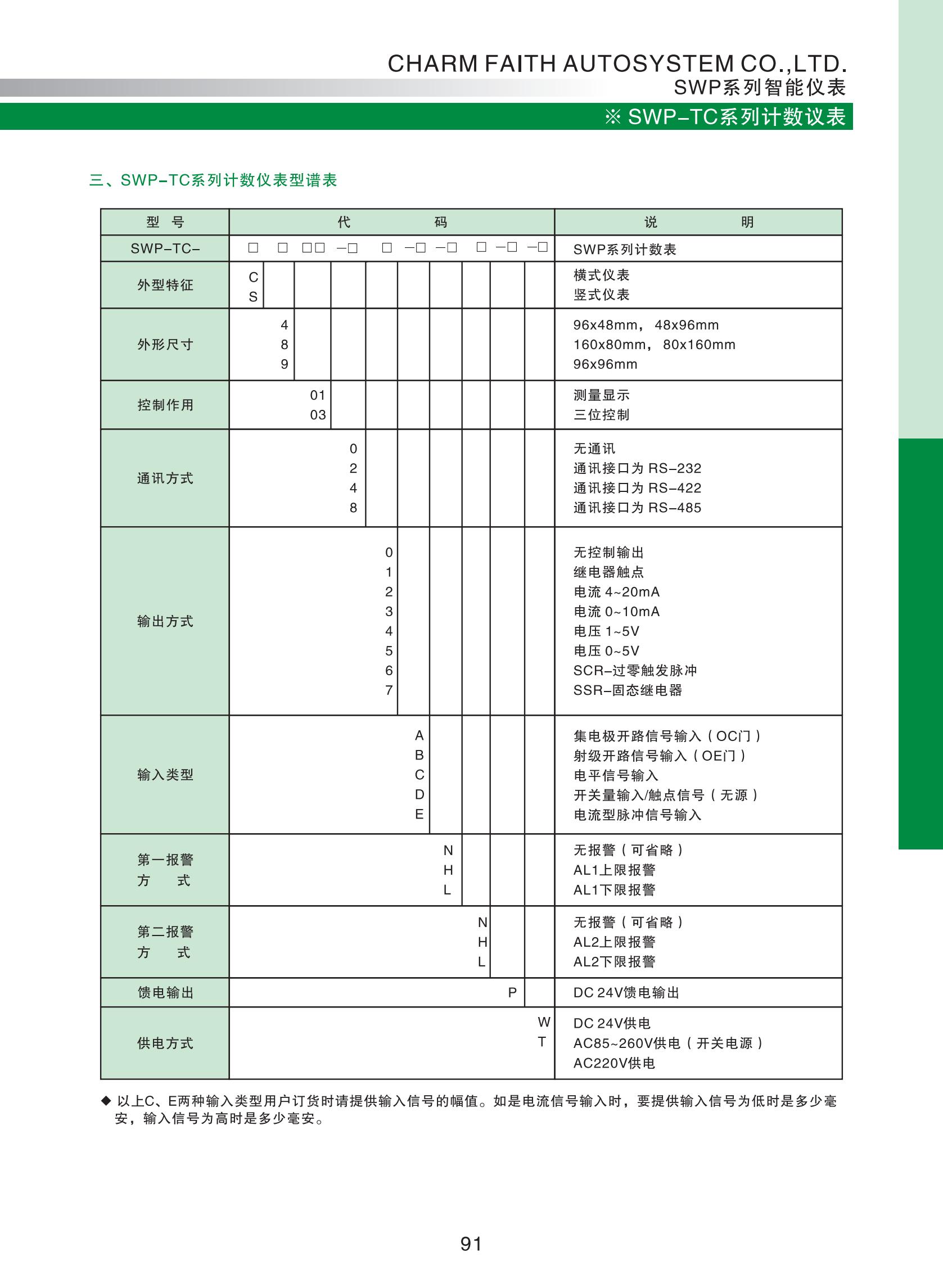 SWP-TC系列計數(shù)儀表選型_02.jpg