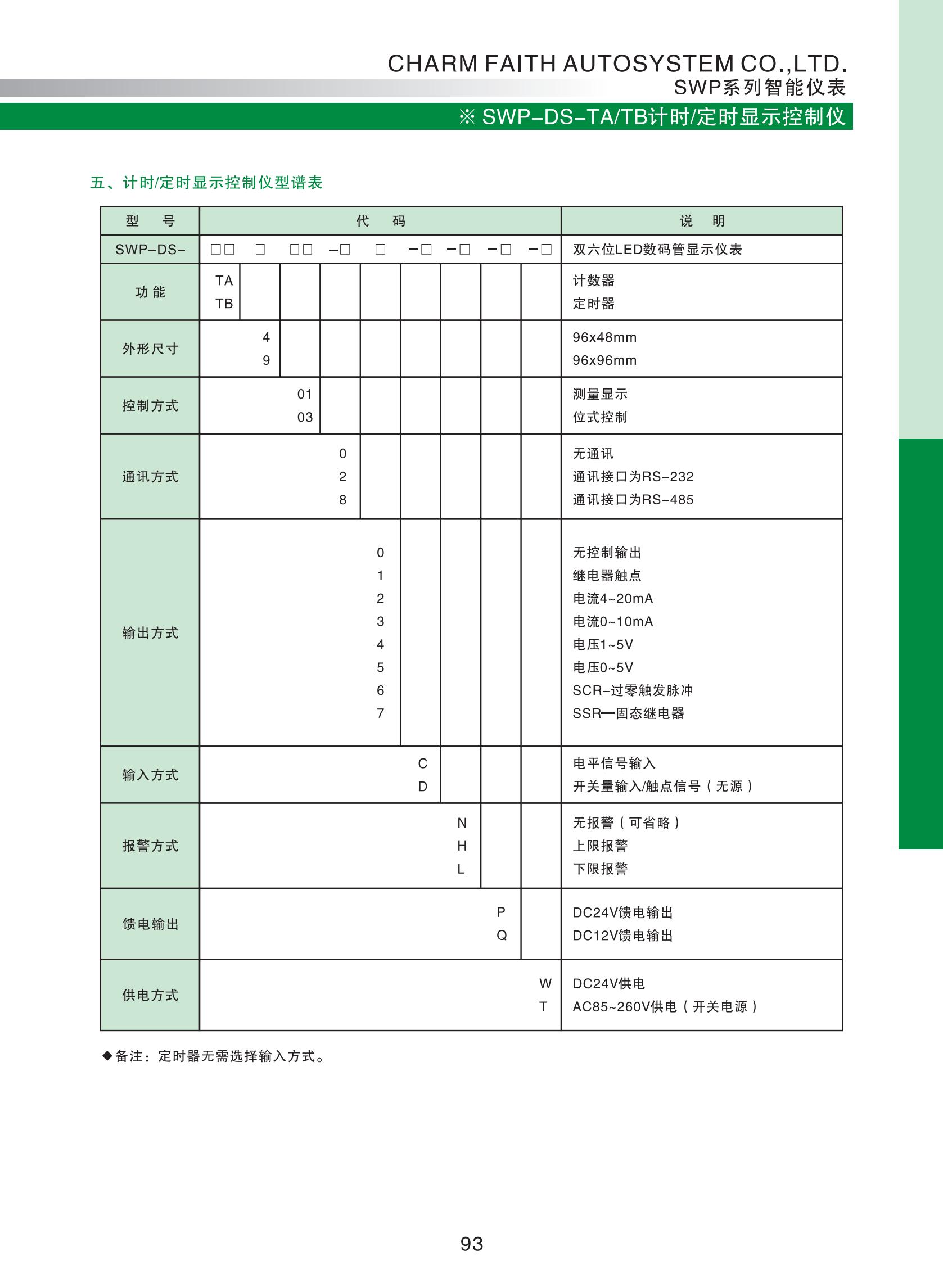 SWP-DS-TA、TB計時、定時顯示控制儀_01.jpg