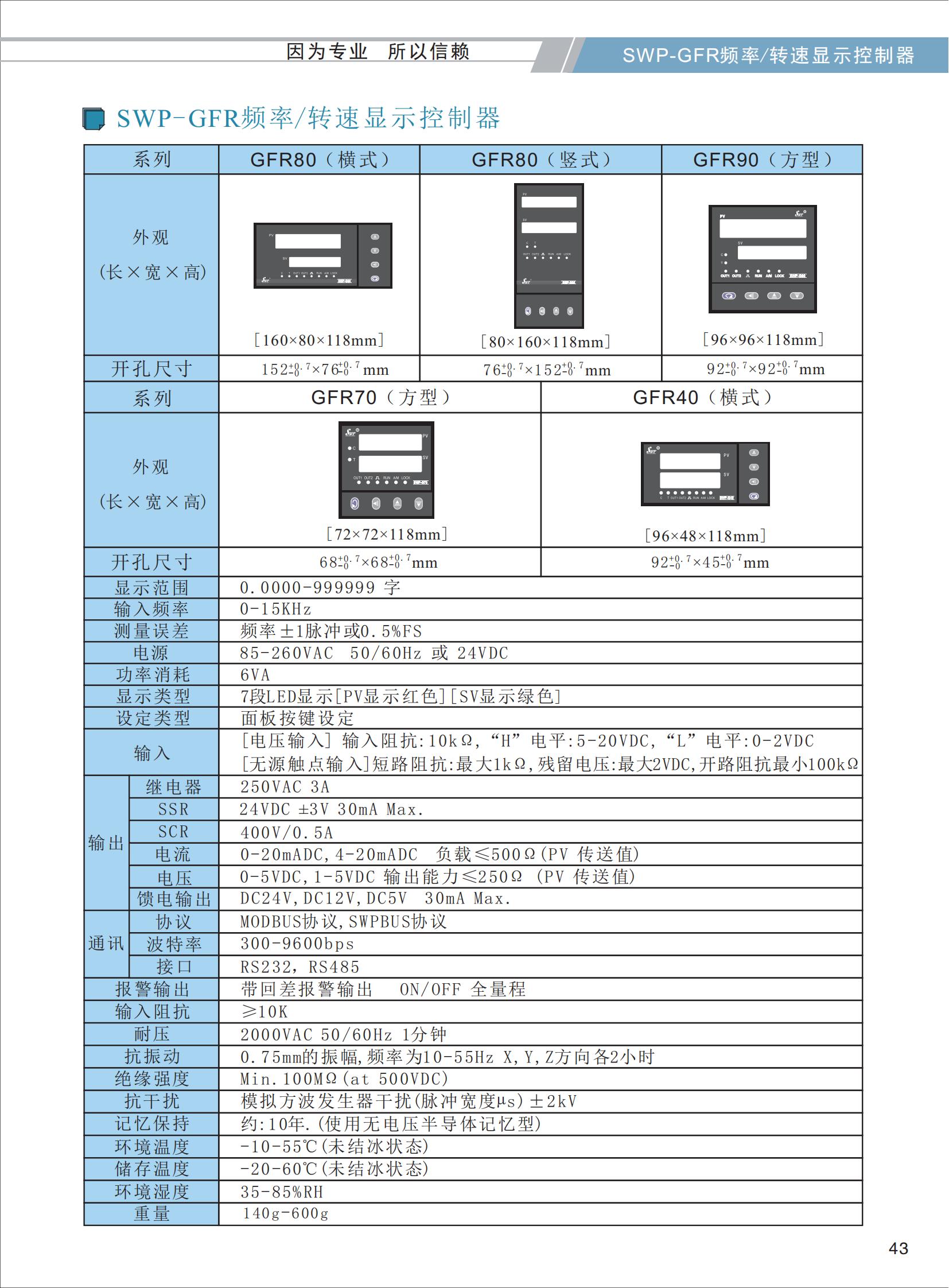 SWP-GFR頻率-轉(zhuǎn)速顯示控制器選型_01.jpg