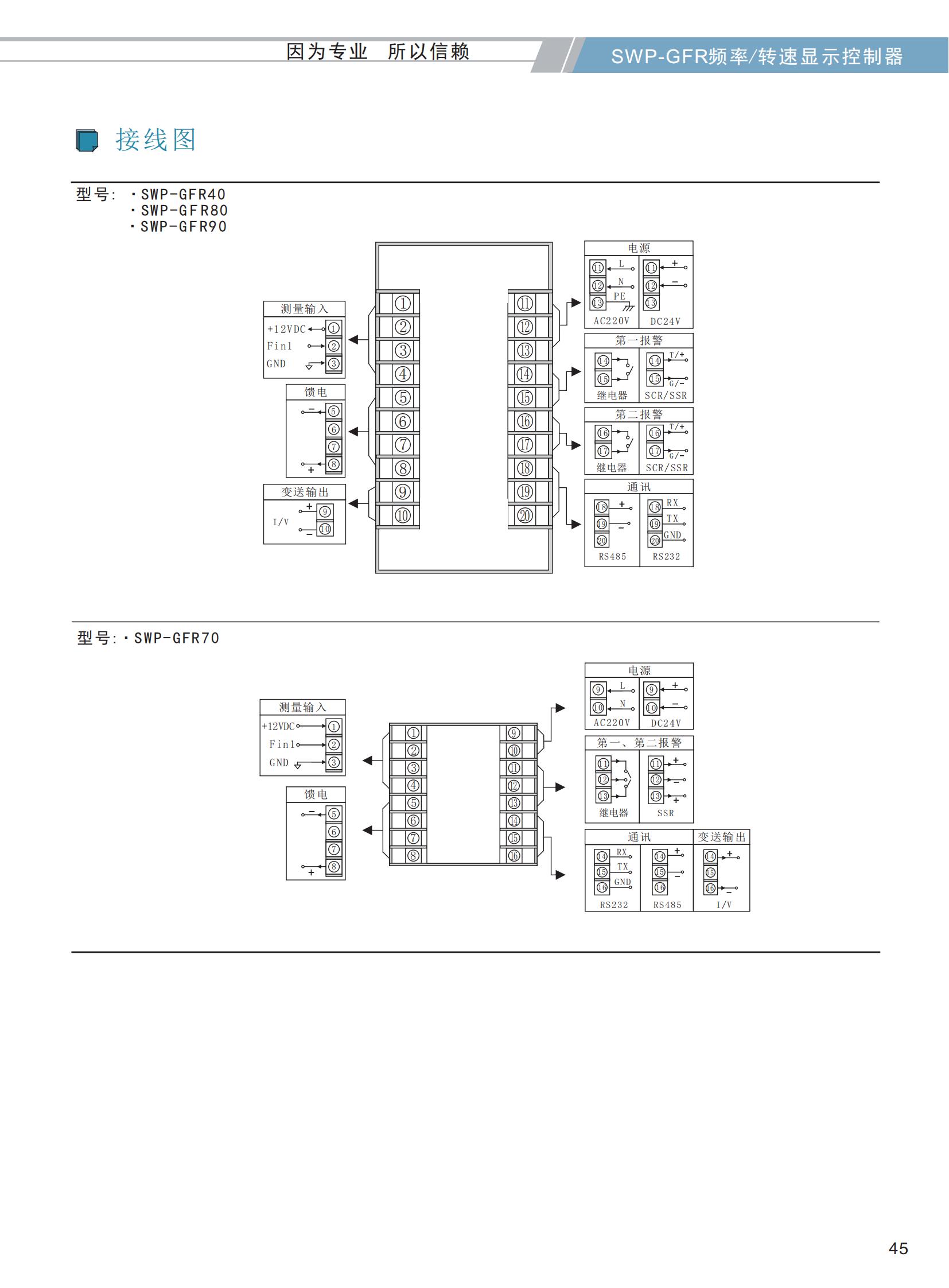 SWP-GFR頻率-轉(zhuǎn)速顯示控制器選型_03.jpg