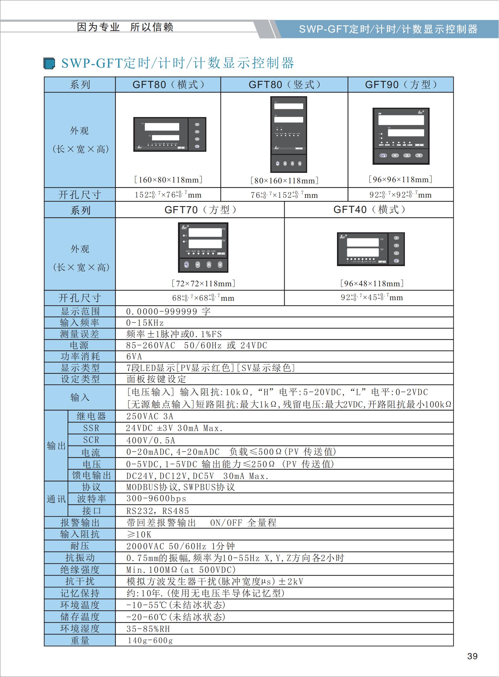 SWP-GFT定時(shí)-計(jì)時(shí)-計(jì)數(shù)顯示控制器選型_01.jpg