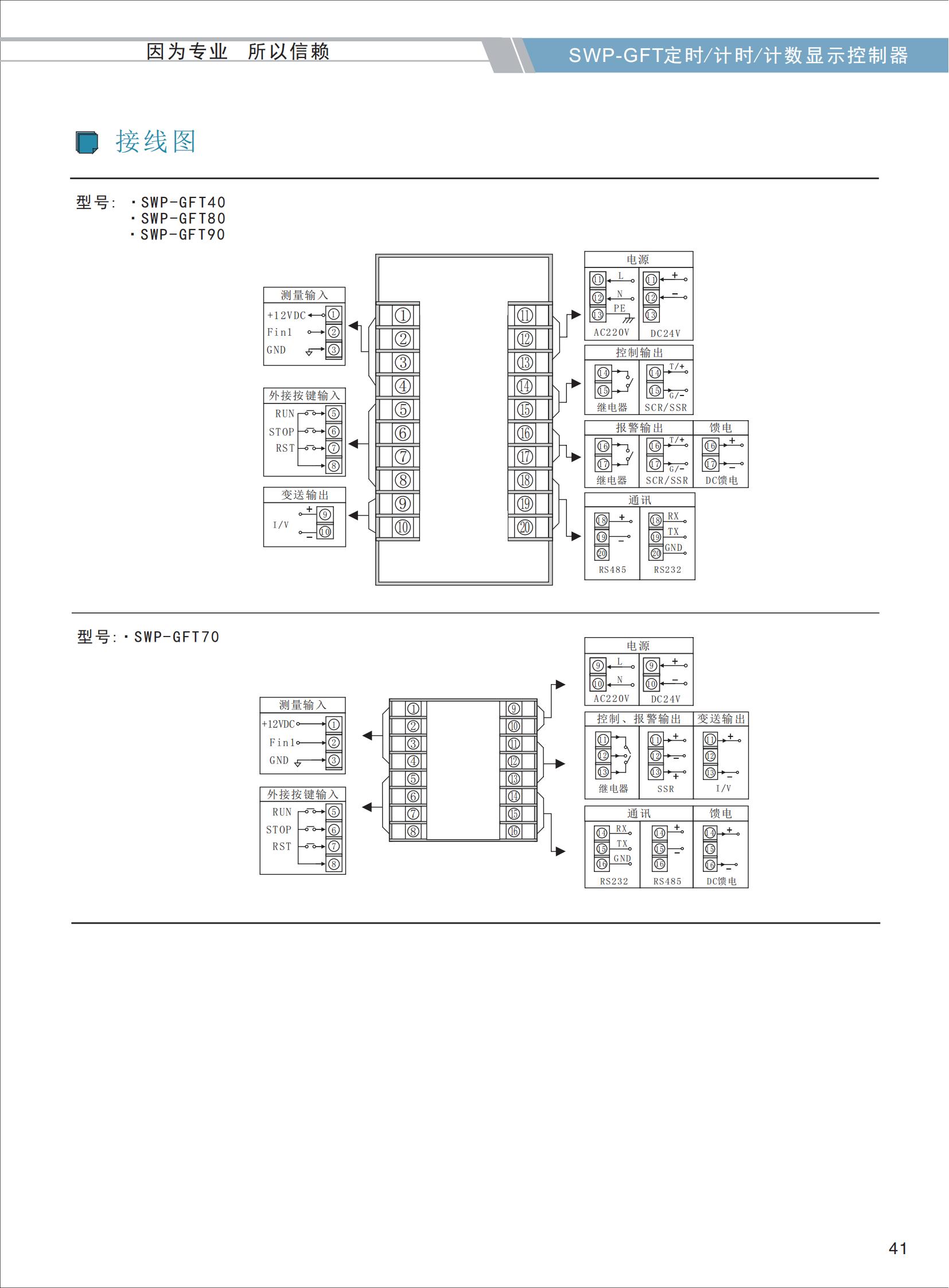 SWP-GFT定時(shí)-計(jì)時(shí)-計(jì)數(shù)顯示控制器選型_03.jpg