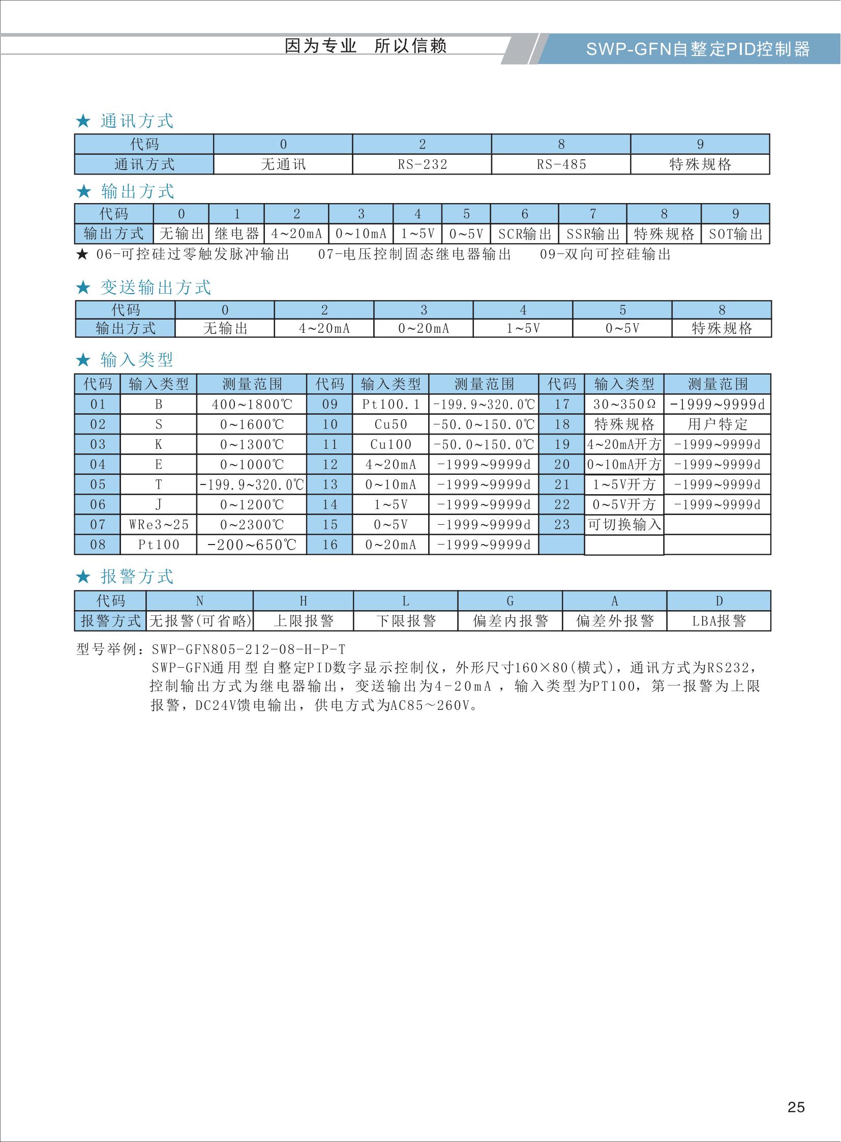 SWP-GFN自整定PID數(shù)字顯示控制器-選型_03.jpg