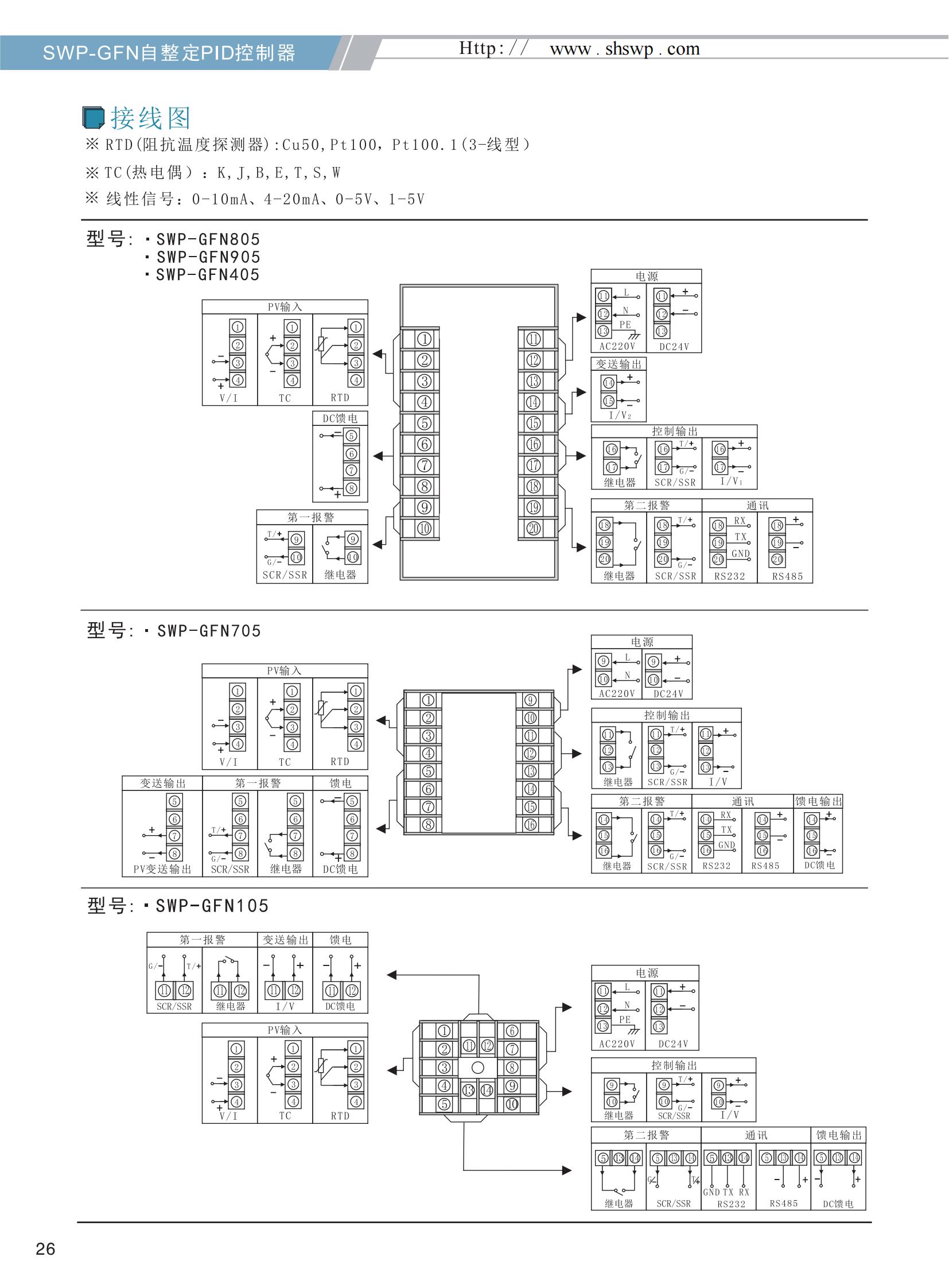 SWP-GFN自整定PID數(shù)字顯示控制器-選型_04.jpg