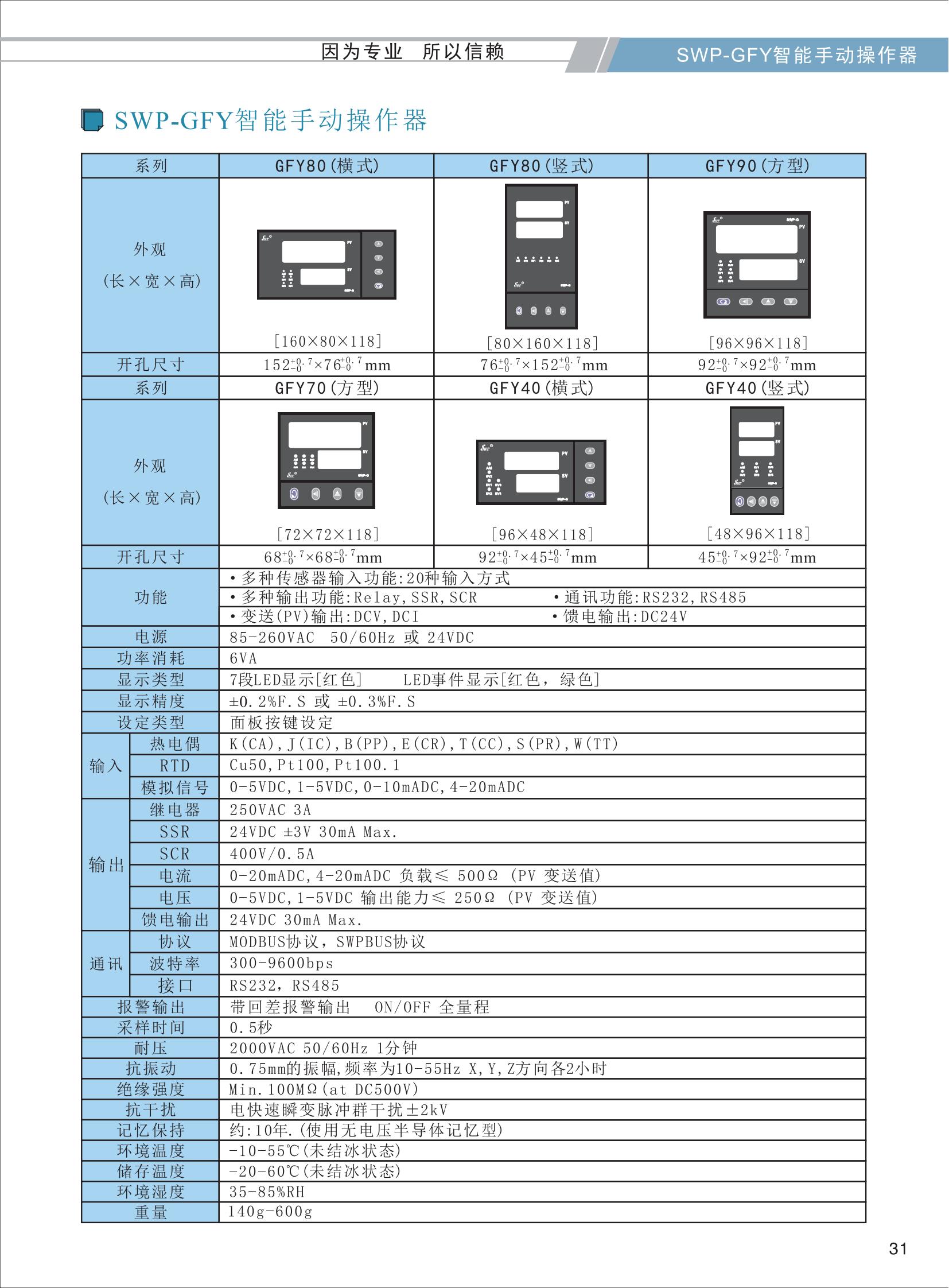 SWP-GFY選型智能手動操作器_01.jpg