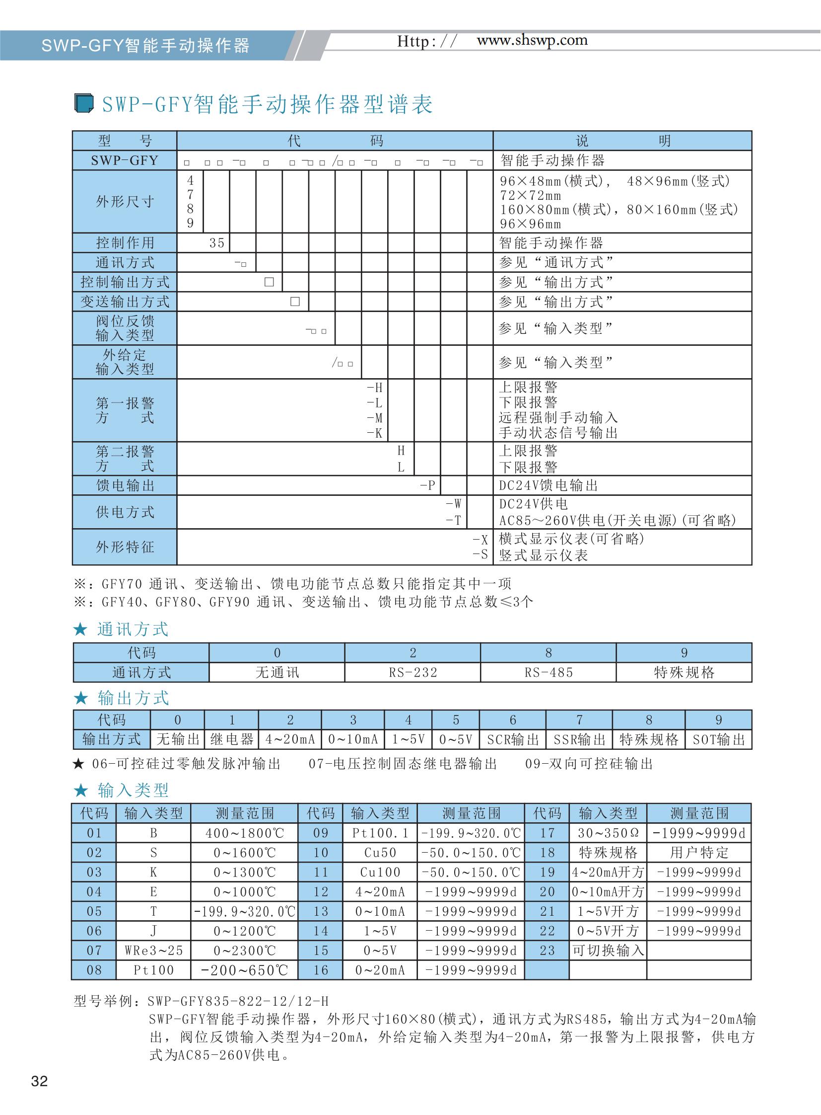 SWP-GFY選型智能手動操作器_02.jpg