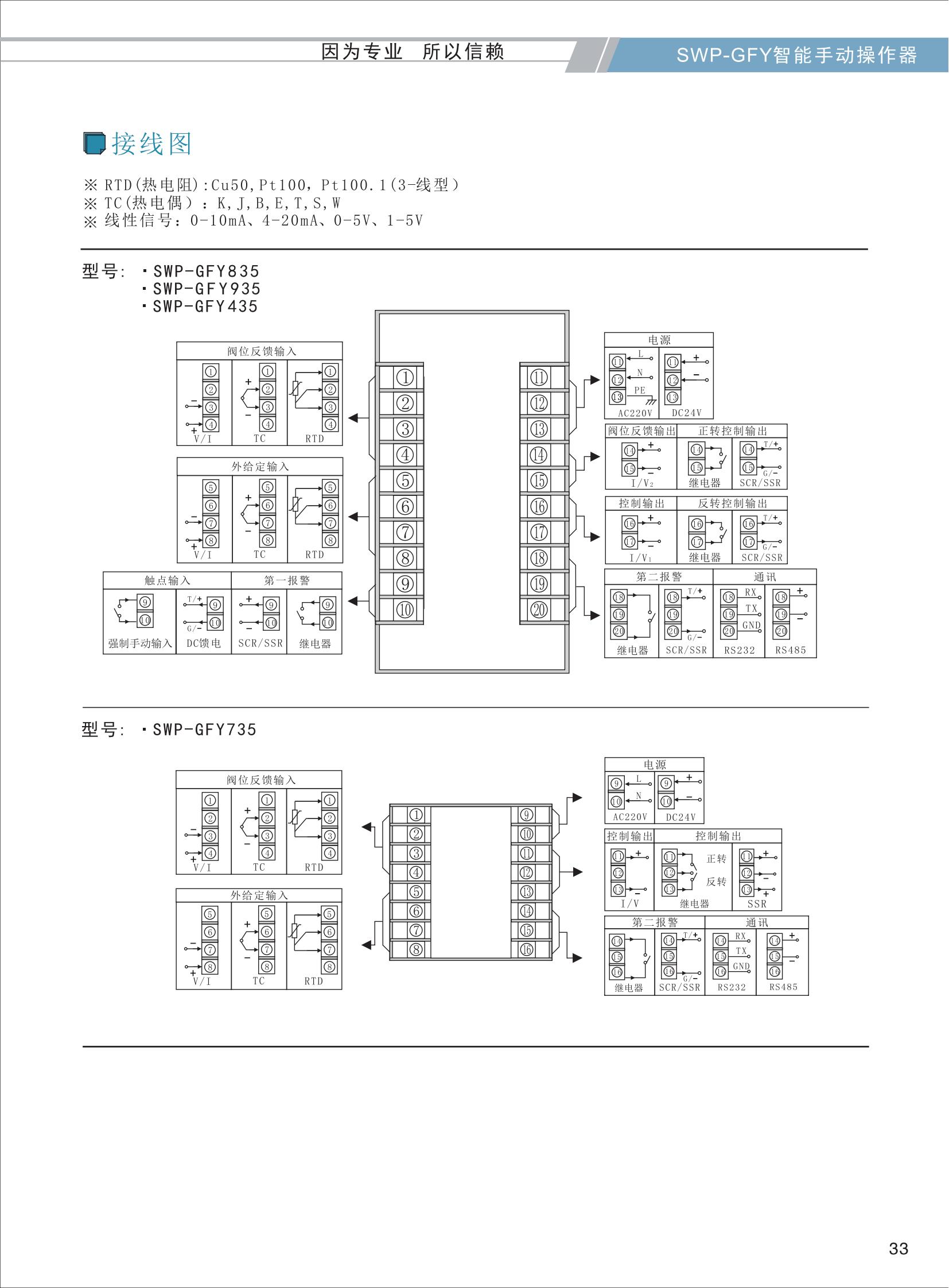 SWP-GFY選型智能手動操作器_03.jpg