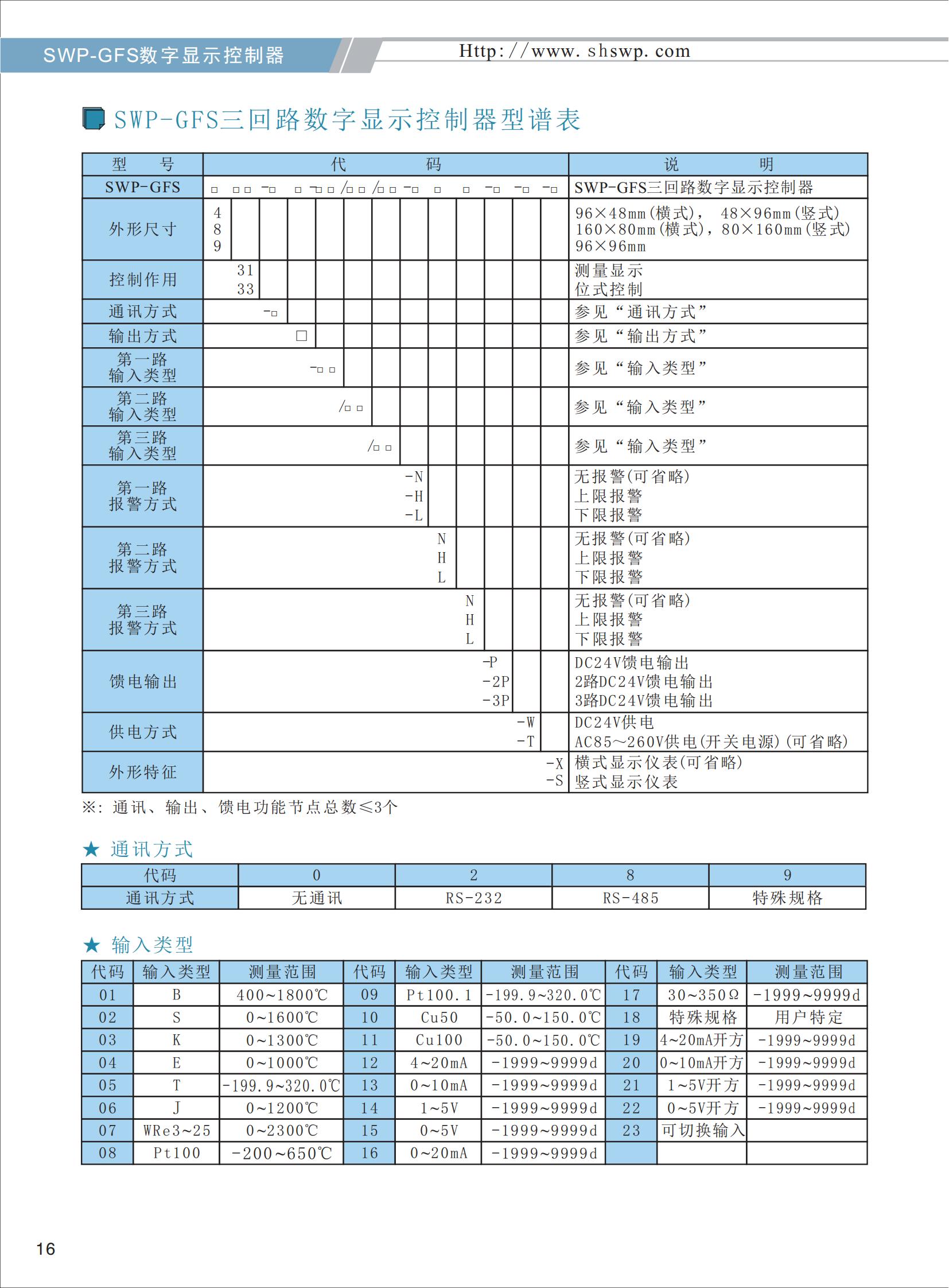 SWP-GFS三回路數(shù)字顯示控制器選型_02.jpg