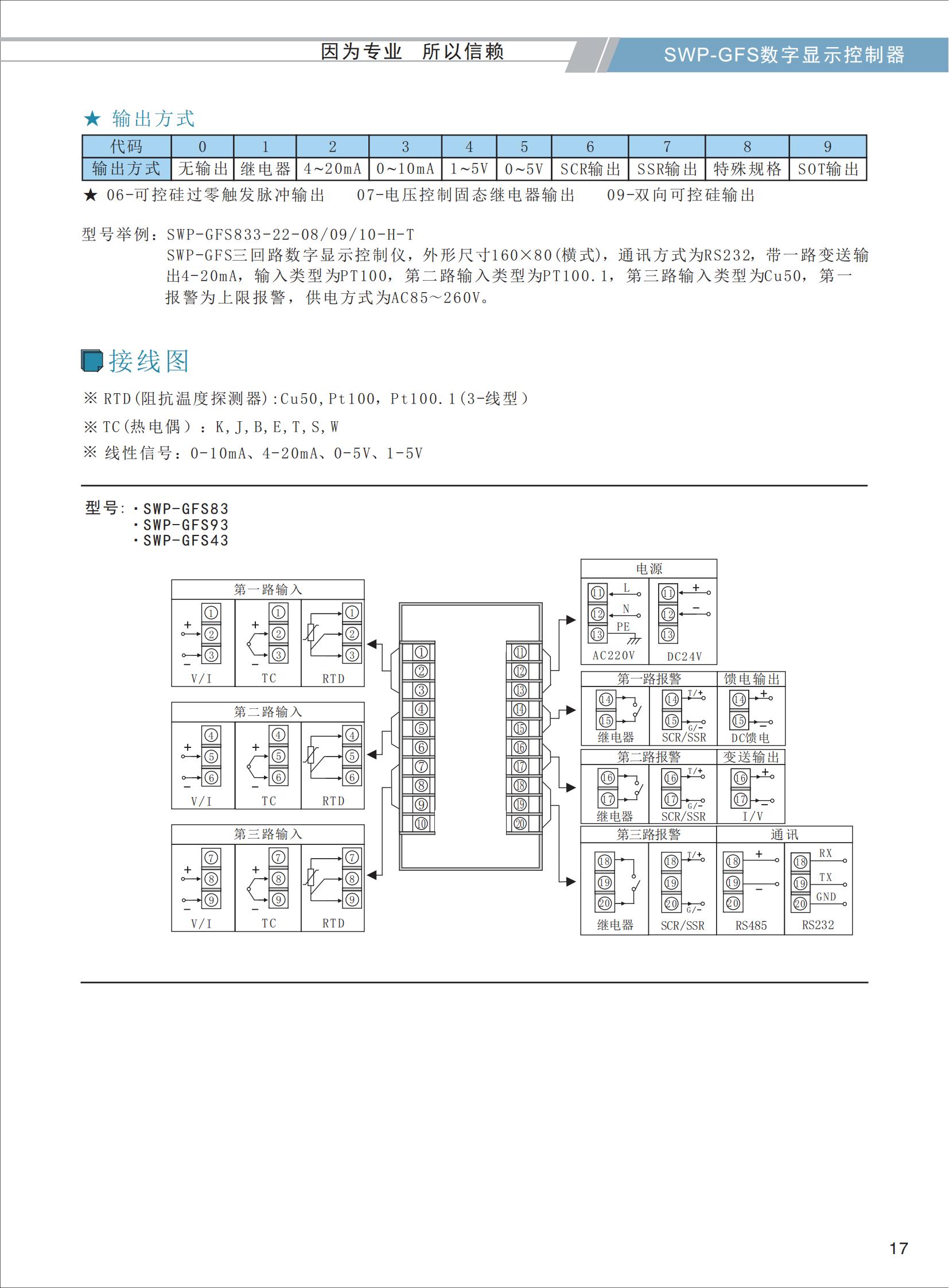 SWP-GFS三回路數(shù)字顯示控制器選型_03.jpg