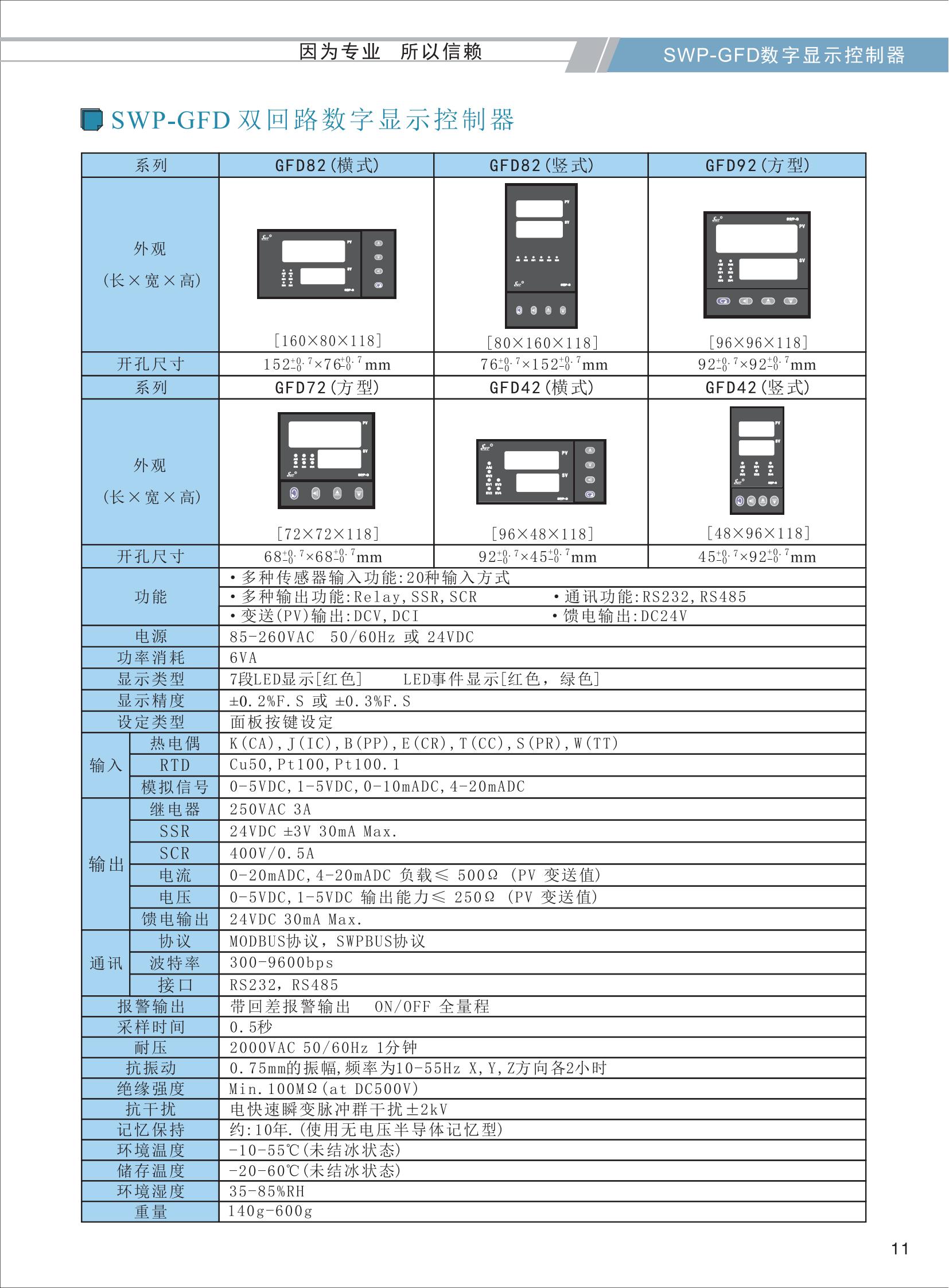 SWP-GFD雙回路數(shù)字顯示控制器選型_01.jpg