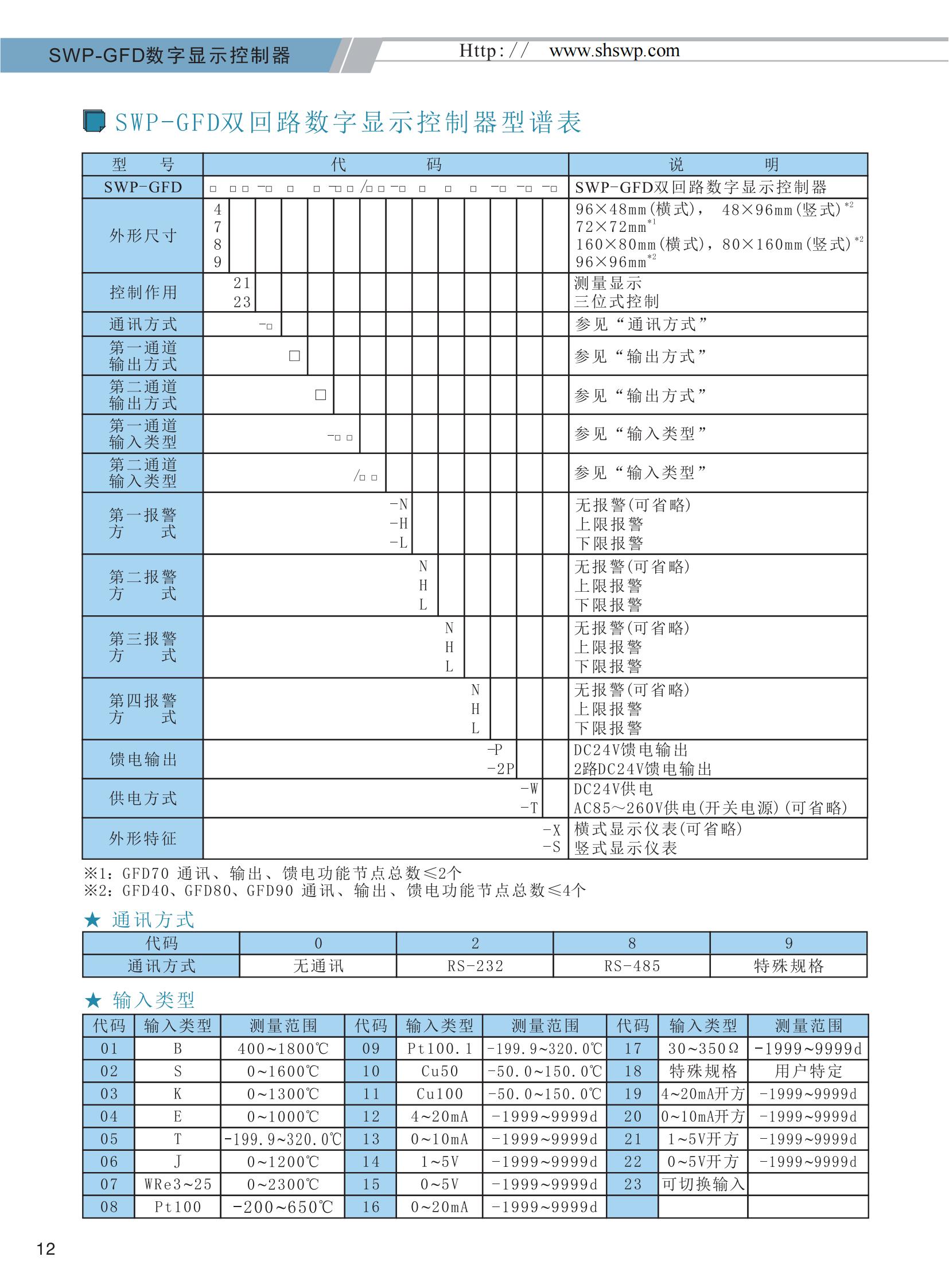 SWP-GFD雙回路數(shù)字顯示控制器選型_02.jpg