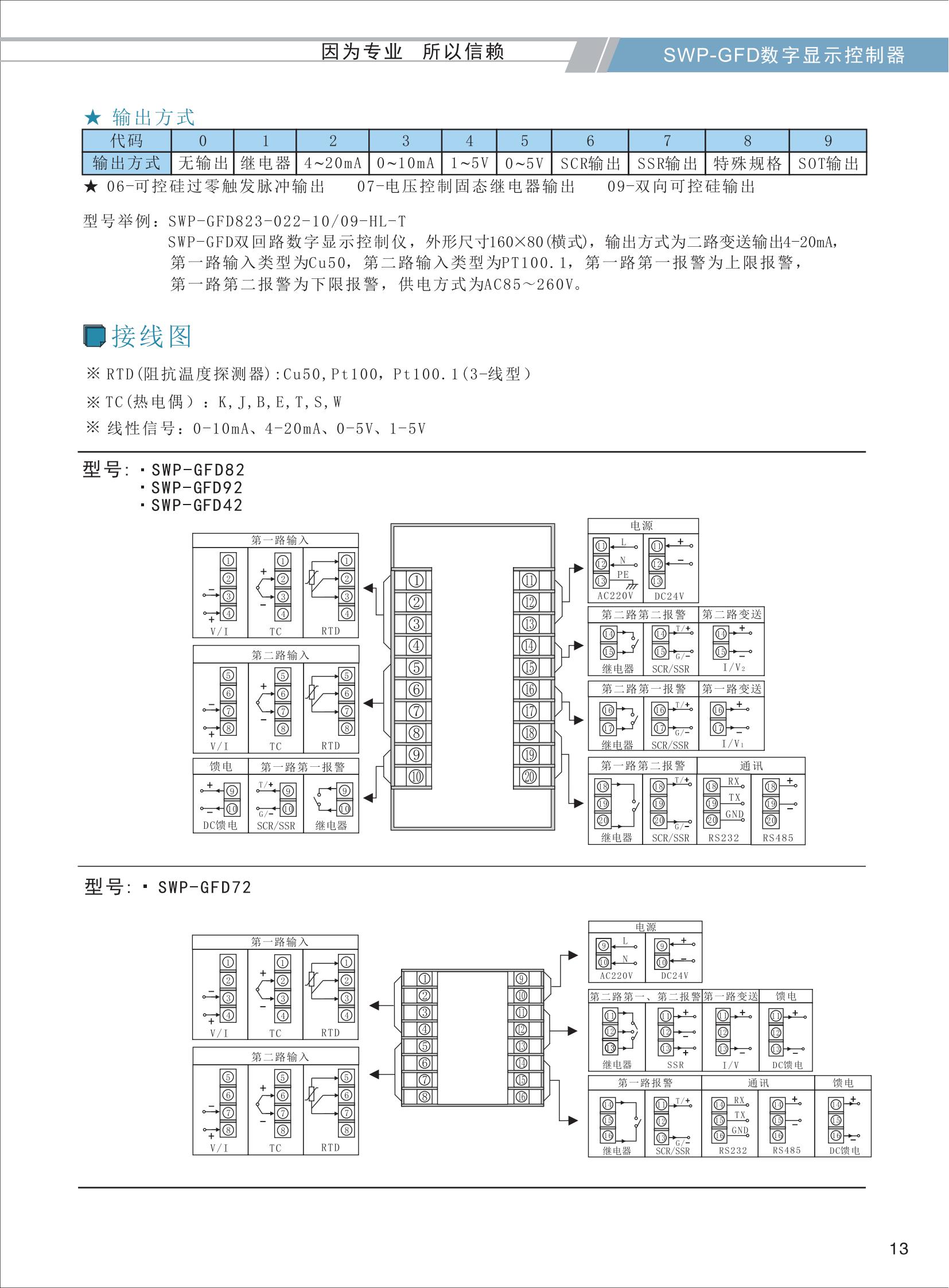 SWP-GFD雙回路數(shù)字顯示控制器選型_03.jpg