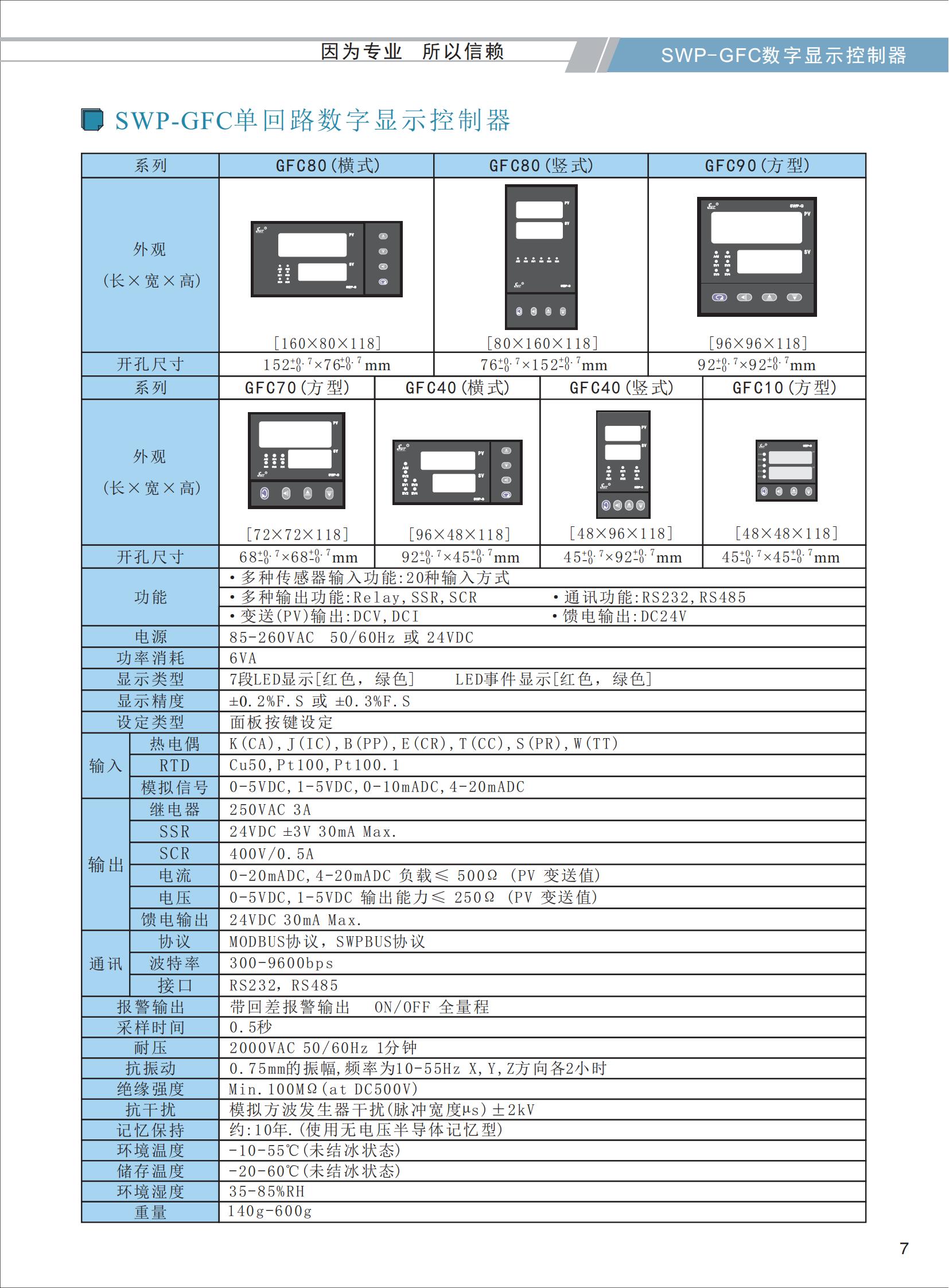 SWP-GFC單回路數字顯示控制器_01.jpg