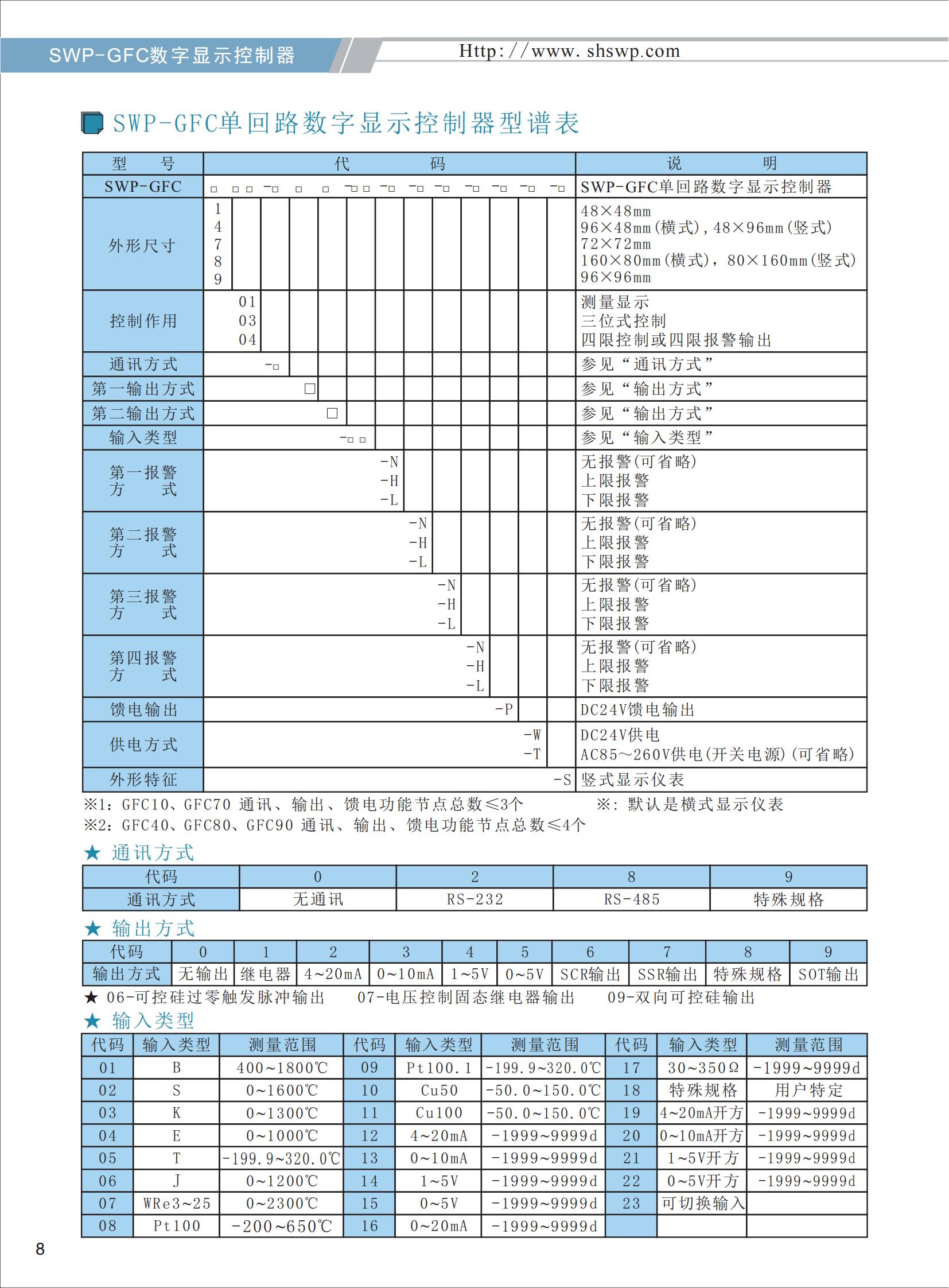 SWP-GFC單回路數字顯示控制器_02.jpg