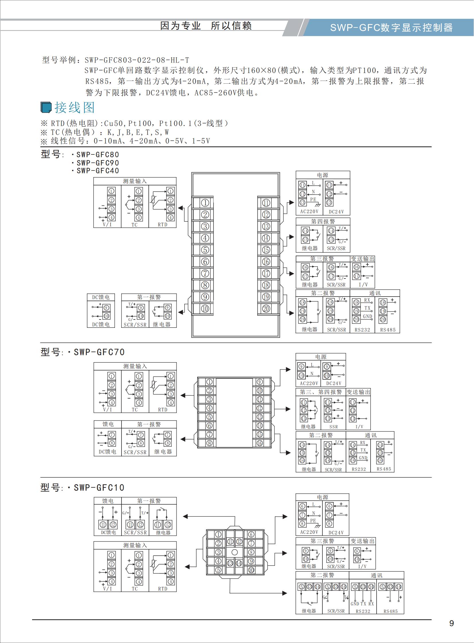 SWP-GFC單回路數字顯示控制器_03.jpg