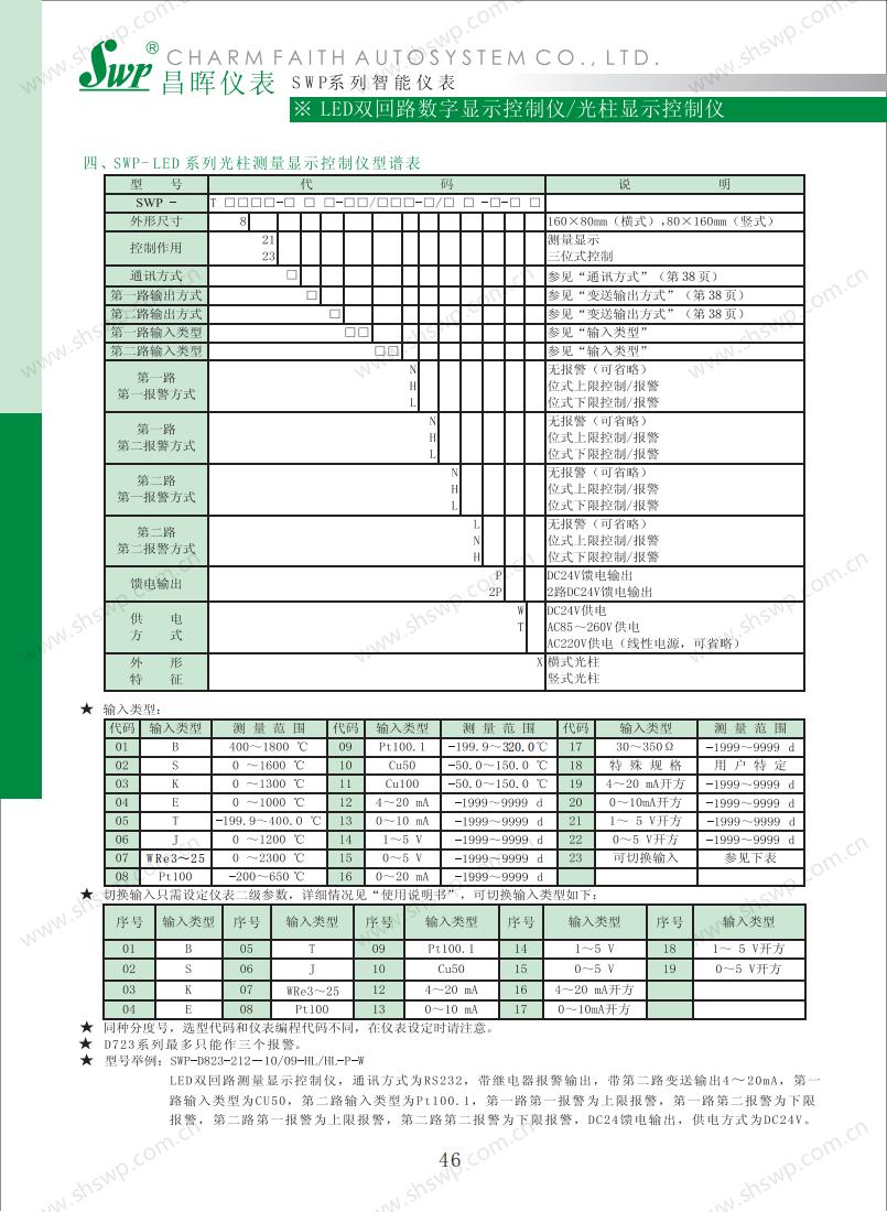 數(shù)字儀表昌暉選型_48.jpg